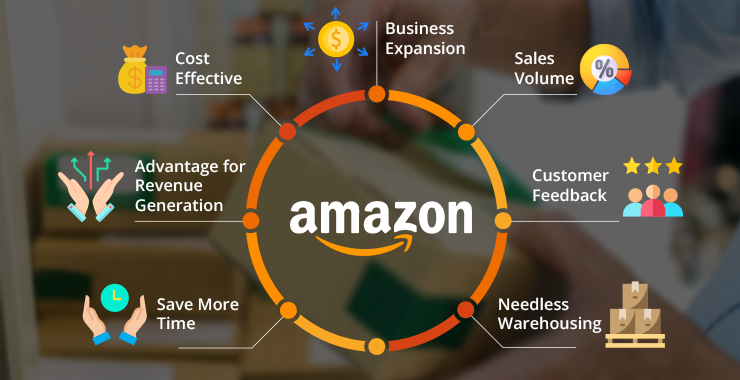 case study on supply chain management in amazon