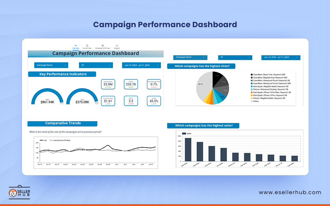 campaign-performance-dashboard-esellerhub