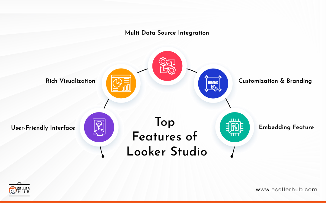 top-features-of-looker-studio-esellerhub