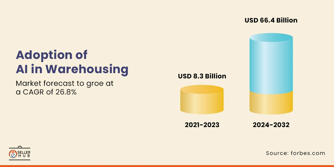 02-Adoption-of-AI-in-Warehousing