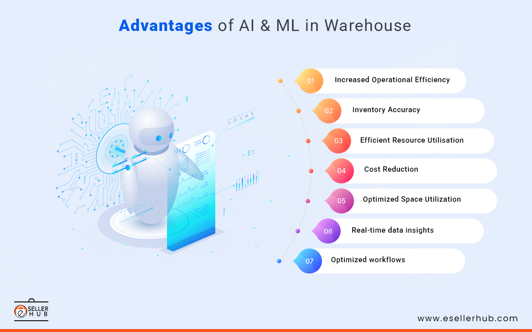 advantages-of-ai-and-ml-in-warehouse-esellerhub