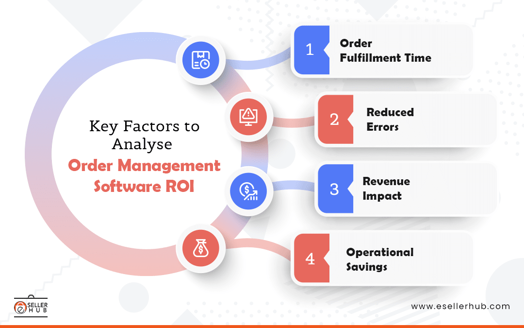 03-key-factors-to-analyse-order-management-software-roi