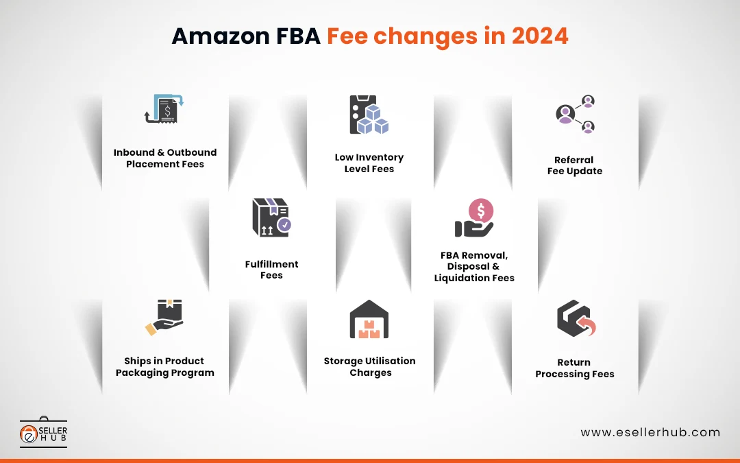 amazon-fba-fee-changes-in-2024