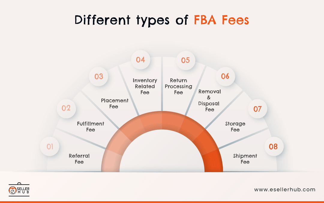 different-types-of-fba-fee-esellerhub