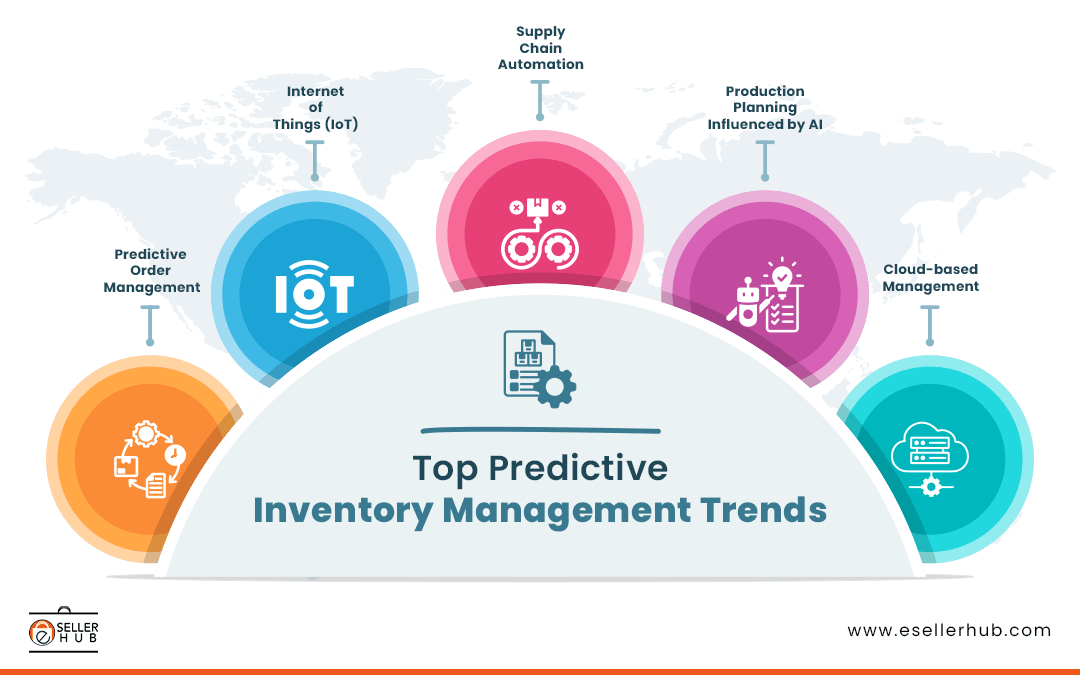 predictive-inventory-management-trends