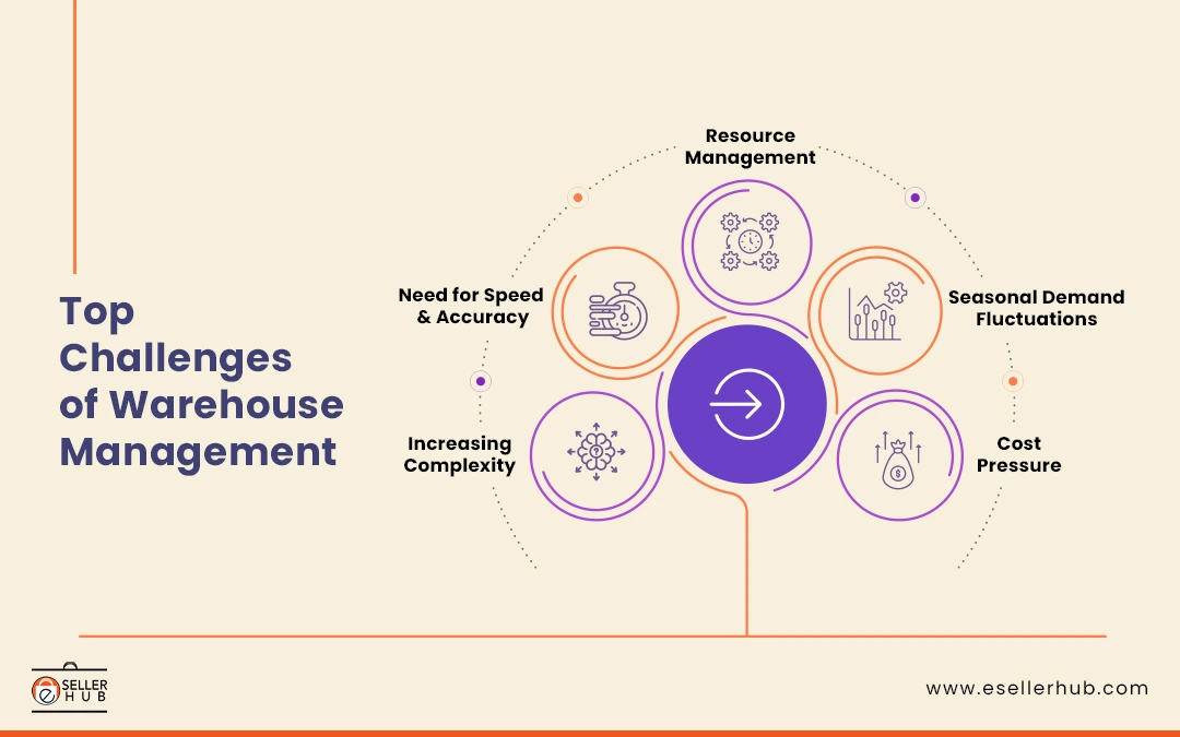 top-challenges-of-warehouse-management