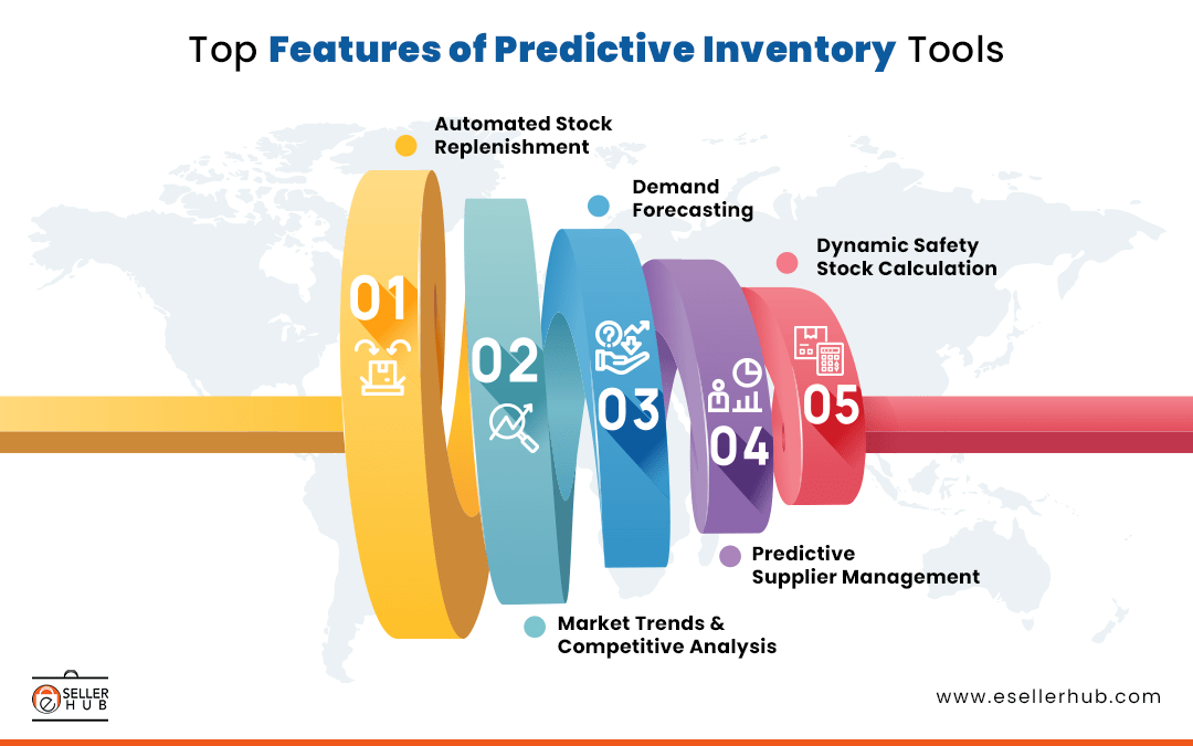 top-features-of-predictive-inventory-tools